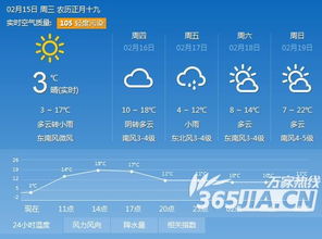 杭州春日晴雨相间一周天气提醒 V7.32.1