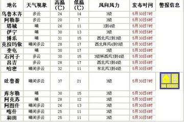 吐鲁番天气预报15天,火洲气候的精准把握与生活智慧 吐鲁番天气预报15天,火洲气候的精准把握与生活智慧