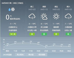 江西天气预报40天，从看天吃饭到知天而行的智慧 V8.93.2
