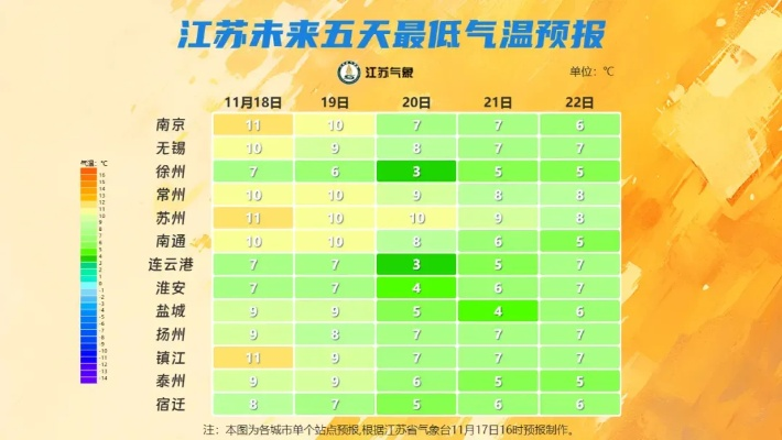 泰州天气预警解除，风雨过后，晴好天气回归