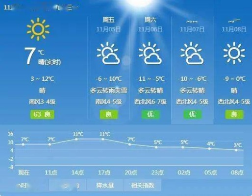 尚义天气预报，冷暖之间，皆是生活