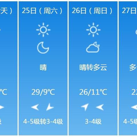 焦作天气预报15天查询，掌握未来两周天气，生活出行更从容