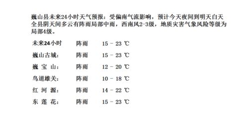 渑池天气，小城晴雨表里藏着的慢生活哲学