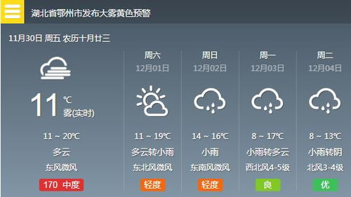 邯郸一周天气，晴暖开场，周末降温需添衣