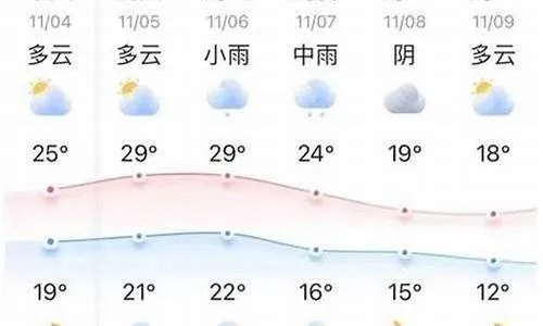 金华市天气预报15天，阴晴冷暖早知晓，出行生活更从容