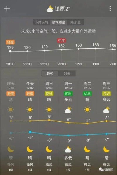 镇原天气30天准确预报,科学背后的精准与局限 镇原天气30天准确预报,科学背后的精准与局限