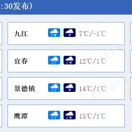 南昌天气预报15天30天，掌握天气变化，从容安排生活