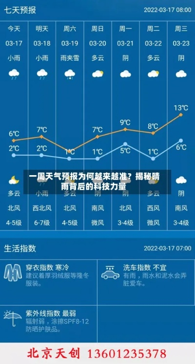 静待风雨，从最新天气预报看科技如何重塑我们的生活节奏