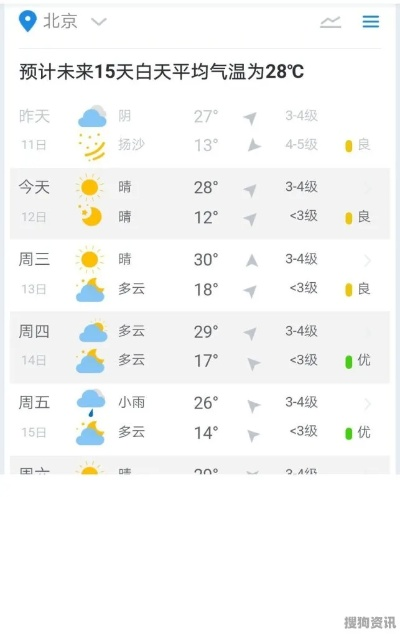 北京天气30天，从春寒到夏热的季节变奏曲