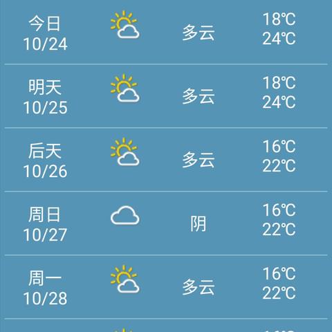 查看90天天气预报，你真的看懂了吗？