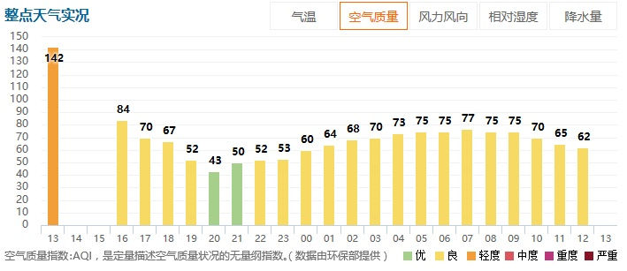 一张图的重量，未来三天，我们如何看懂天气的密语？