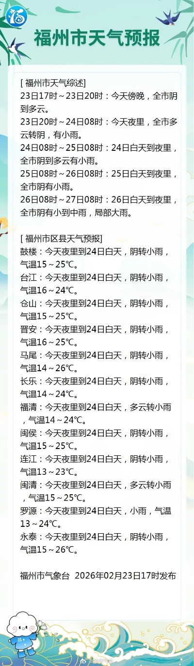 福州一周天气预报，阴晴交替，气温起伏，出行需留意