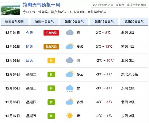 馆陶天气预报，风云变幻间，守护一方安暖