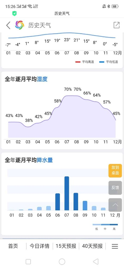 如何查询以前的天气记录,实用方法与工具全解析 如何查询以前的天气记录,实用方法与工具全解析