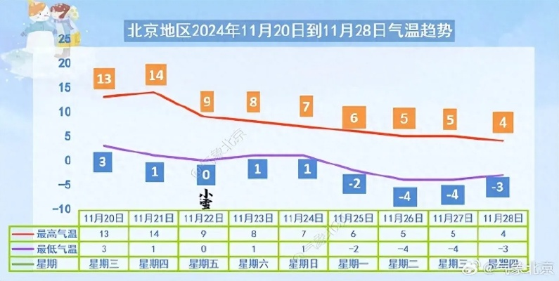 北京一周及15天天气预报，精准掌握天气，从容安排生活