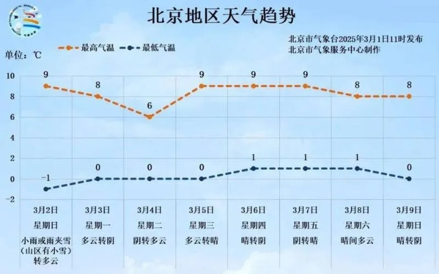 北京天气预报查询一周15天，精准掌握天气，从容安排生活