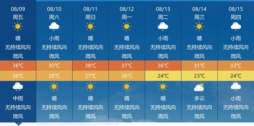 武汉精准天气10天，未来一周晴雨交替，市民出行请注意
