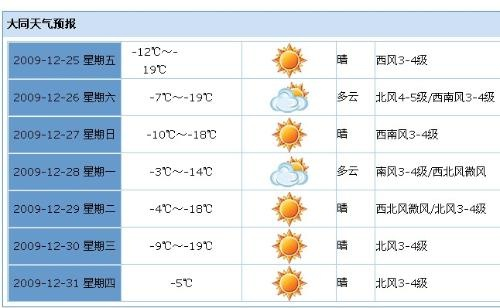 大同天气15天天气预报,冷暖交替,提前规划出行 大同天气15天天气预报,冷暖交替,提前规划出行