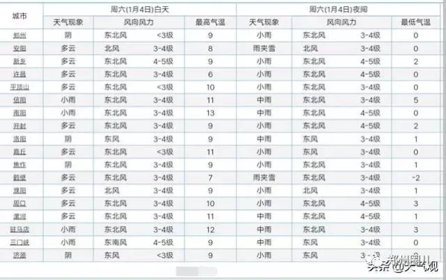 内黄天气,四季流转间的豫北风情 内黄天气,四季流转间的豫北风情