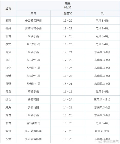 24小时分时预报，精准掌控每刻天气
