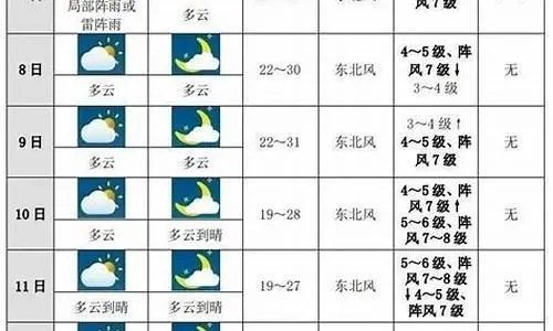 辽源天气预报15天查询,掌握未来天气,从容规划生活 辽源天气预报15天查询,掌握未来天气,从容规划生活