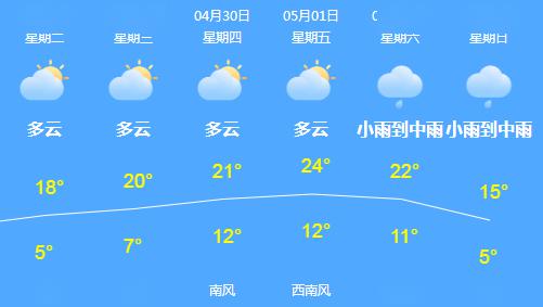 海淀天气，云端预测与现实冷暖的博弈