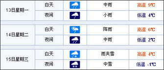穿越时光的气象密码—查历史天气记录查询的意义与方法