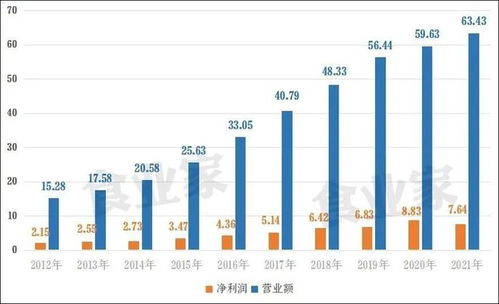 京城风云，近十年北京天气状况分析与趋势解读