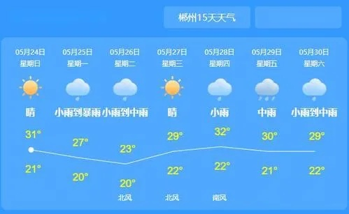 江永未来15天天气预报，从容应对半月天气变化