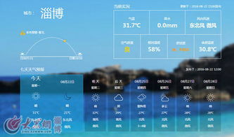 淄博一周天气预报，晴雨交替，气温起伏需关注