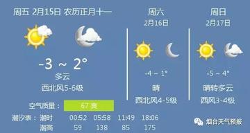 烟台一周天气预报，春日滨海气温起伏，出行需留意