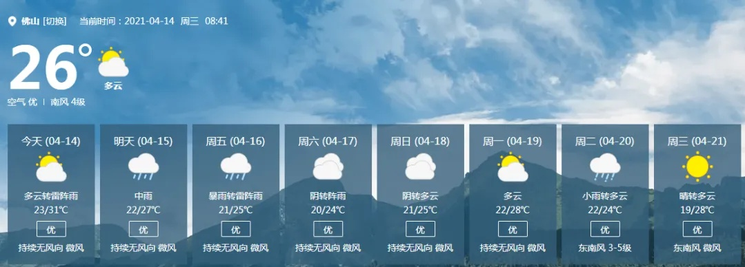 前15天天气预报，一把双刃剑，如何聪明使用？