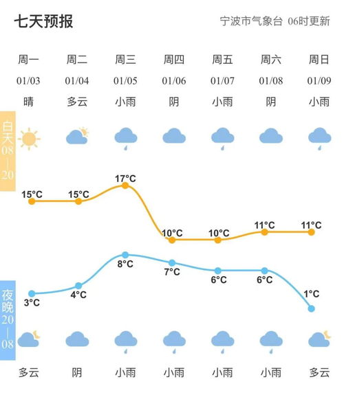 清远一周天气，晴雨交替，气温起伏需留意