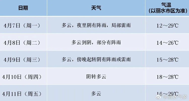 晴雨交替的节奏里，有生活的诗意