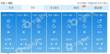 科学规划30天生活与出行，北京天气预报使用指南