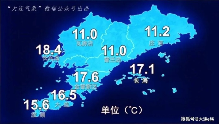 大连今日天气预报，晴间多云，最高气温5℃体感偏冷需添衣