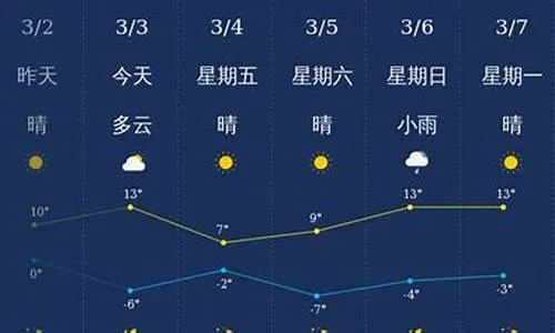 常德天气预报7天，阴晴冷暖早知晓，出行生活更从容