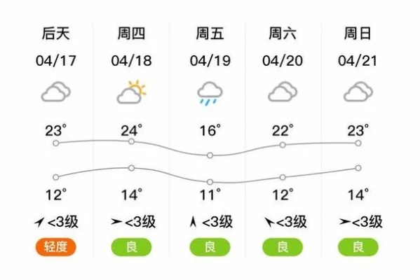 确山天气预报，掌握天时，守护生活每一步