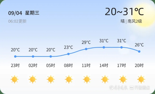 东营明日降雨来袭，出行请备好雨具