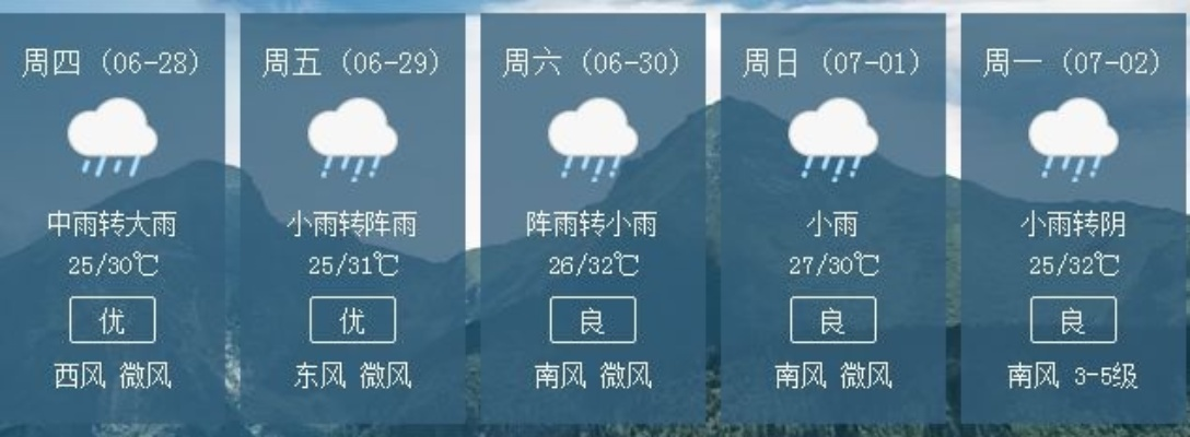 从大概有雨到雨停在哪一分钟，比较精准的天气预报是如何炼成的