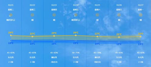 中山未来15天天气预报，从容规划生活