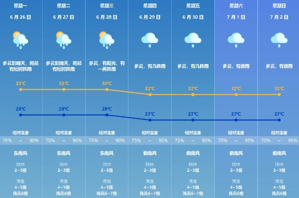 未来一个月天气预报30天，掌握天气脉搏，从容应对变幻