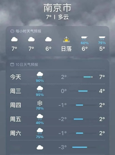今明后三天南京天气预报，晴雨交替，气温小幅波动