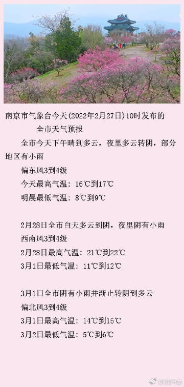 今明后三天南京天气预报，晴雨交替，气温小幅波动