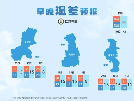 江苏未来15天天气预报，晴雨交替，气温先升后降，注意适时增减衣物