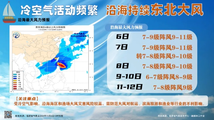 未来7天沿海风力强劲，海上作业及出行需加强防范