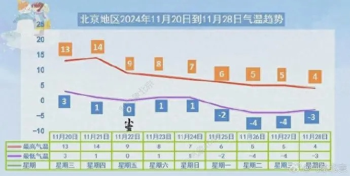 北京天气预报7天与15天查询指南，掌握未来天气，从容应对每一天