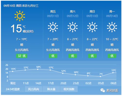 牡丹江天气预报15天，掌握未来两周天气，出行规划更从容