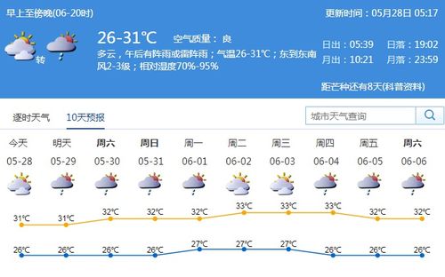 广州未来七天天气展望，晴雨交替，注意防暑与备伞