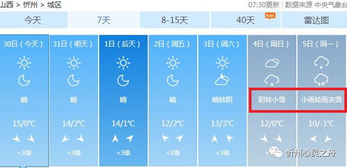 科学规划生活的时间望远镜，半个月天气预报15天查询